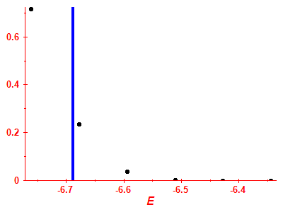 Strength function